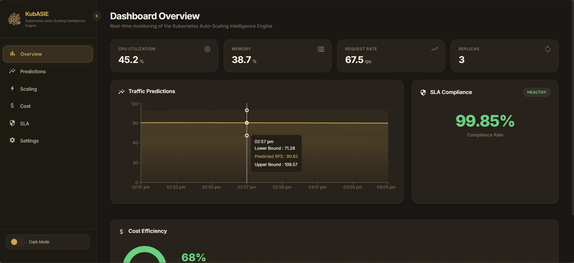 Screenshot of SquadSync dashboard.
